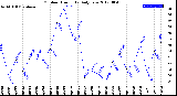 Milwaukee Weather Outdoor Humidity<br>Daily Low