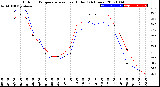 Milwaukee Weather Outdoor Temperature<br>vs Heat Index<br>(24 Hours)