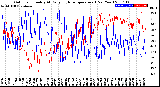 Milwaukee Weather Outdoor Humidity<br>At Daily High<br>Temperature<br>(Past Year)