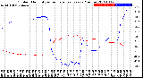 Milwaukee Weather Outdoor Humidity<br>vs Temperature<br>Every 5 Minutes