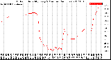 Milwaukee Weather Outdoor Humidity<br>Every 5 Minutes<br>(24 Hours)