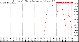 Milwaukee Weather Rain Rate<br>15 Minute Average<br>Past 6 Hours