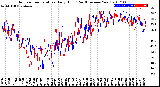 Milwaukee Weather Outdoor Temperature<br>Daily High<br>(Past/Previous Year)