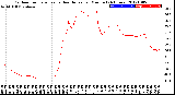 Milwaukee Weather Outdoor Temperature<br>vs Heat Index<br>per Minute<br>(24 Hours)