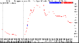 Milwaukee Weather Outdoor Temperature<br>vs Wind Chill<br>per Minute<br>(24 Hours)