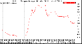 Milwaukee Weather Outdoor Temperature<br>per Minute<br>(24 Hours)