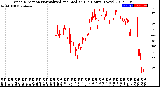 Milwaukee Weather Wind Direction<br>Normalized and Median<br>(24 Hours) (New)