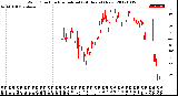 Milwaukee Weather Wind Direction<br>Normalized<br>(24 Hours) (New)