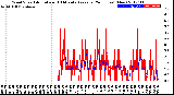 Milwaukee Weather Wind Speed<br>Actual and 10 Minute<br>Average<br>(24 Hours) (New)