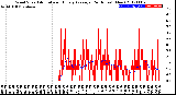 Milwaukee Weather Wind Speed<br>Actual and Hourly<br>Average<br>(24 Hours) (New)