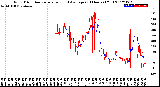 Milwaukee Weather Wind Direction<br>Normalized and Average<br>(24 Hours) (Old)