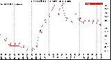 Milwaukee Weather Heat Index<br>(24 Hours)