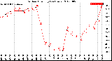 Milwaukee Weather Outdoor Humidity<br>(24 Hours)