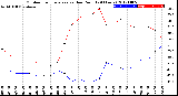 Milwaukee Weather Outdoor Temperature<br>vs Dew Point<br>(24 Hours)