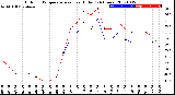 Milwaukee Weather Outdoor Temperature<br>vs Heat Index<br>(24 Hours)