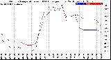 Milwaukee Weather Outdoor Temperature<br>vs THSW Index<br>per Hour<br>(24 Hours)