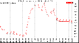 Milwaukee Weather THSW Index<br>per Hour<br>(24 Hours)