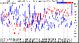 Milwaukee Weather Outdoor Humidity<br>At Daily High<br>Temperature<br>(Past Year)