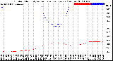 Milwaukee Weather Outdoor Humidity<br>vs Temperature<br>Every 5 Minutes