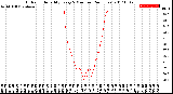 Milwaukee Weather Outdoor Humidity<br>Every 5 Minutes<br>(24 Hours)