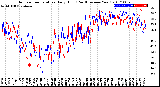 Milwaukee Weather Outdoor Temperature<br>Daily High<br>(Past/Previous Year)