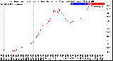 Milwaukee Weather Outdoor Temperature<br>vs Heat Index<br>per Minute<br>(24 Hours)