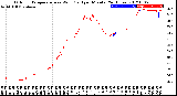 Milwaukee Weather Outdoor Temperature<br>vs Wind Chill<br>per Minute<br>(24 Hours)