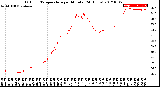 Milwaukee Weather Outdoor Temperature<br>per Minute<br>(24 Hours)