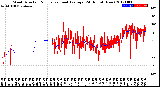 Milwaukee Weather Wind Direction<br>Normalized and Average<br>(24 Hours) (New)