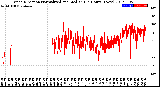 Milwaukee Weather Wind Direction<br>Normalized and Median<br>(24 Hours) (New)