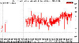 Milwaukee Weather Wind Direction<br>Normalized<br>(24 Hours) (New)