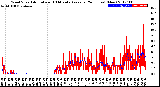 Milwaukee Weather Wind Speed<br>Actual and 10 Minute<br>Average<br>(24 Hours) (New)