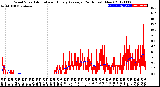 Milwaukee Weather Wind Speed<br>Actual and Hourly<br>Average<br>(24 Hours) (New)