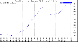 Milwaukee Weather Wind Chill<br>Hourly Average<br>(24 Hours)