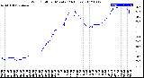 Milwaukee Weather Wind Chill<br>per Minute<br>(24 Hours)