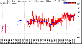 Milwaukee Weather Wind Direction<br>Normalized and Average<br>(24 Hours) (Old)