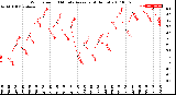 Milwaukee Weather Wind Speed<br>10 Minute Average<br>(4 Hours)