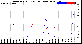 Milwaukee Weather Evapotranspiration<br>vs Rain per Day<br>(Inches)