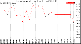 Milwaukee Weather Evapotranspiration<br>per Day (Inches)