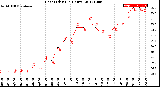 Milwaukee Weather Heat Index<br>(24 Hours)