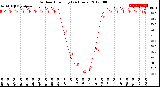 Milwaukee Weather Outdoor Humidity<br>(24 Hours)