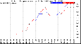 Milwaukee Weather Outdoor Temperature<br>vs Heat Index<br>(24 Hours)