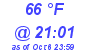 Milwaukee Weather Dewpoint High High Today