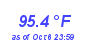 Milwaukee Weather Temperature High Year