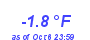 Milwaukee Weather Temperature Low Year