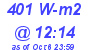 Milwaukee Weather Solar Radiation High Today