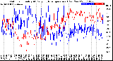 Milwaukee Weather Outdoor Humidity<br>At Daily High<br>Temperature<br>(Past Year)