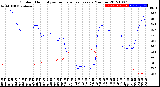 Milwaukee Weather Outdoor Humidity<br>vs Temperature<br>Every 5 Minutes