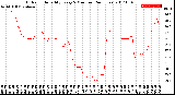 Milwaukee Weather Outdoor Humidity<br>Every 5 Minutes<br>(24 Hours)