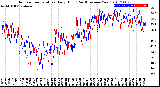 Milwaukee Weather Outdoor Temperature<br>Daily High<br>(Past/Previous Year)